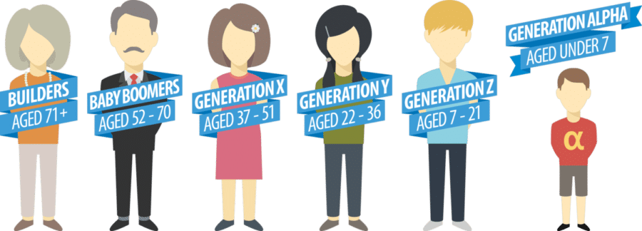 A sample Generations' Classification