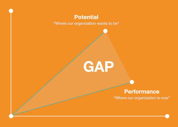 Fig.5: Gap Analysis Example.