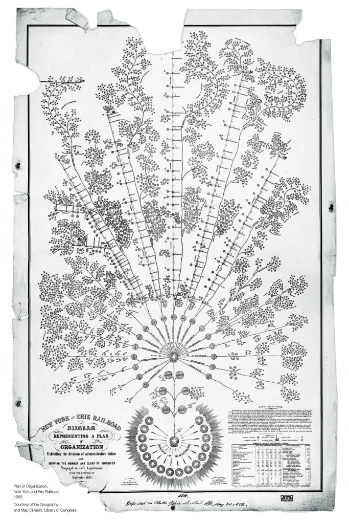 Fig.3: The First Modern Organisation Chart. Fancy, uh? Source: McKinsey.