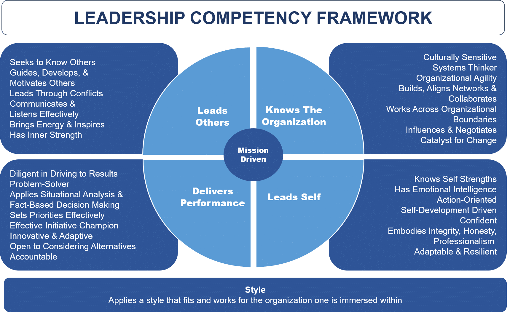 graphic representation of leadership model