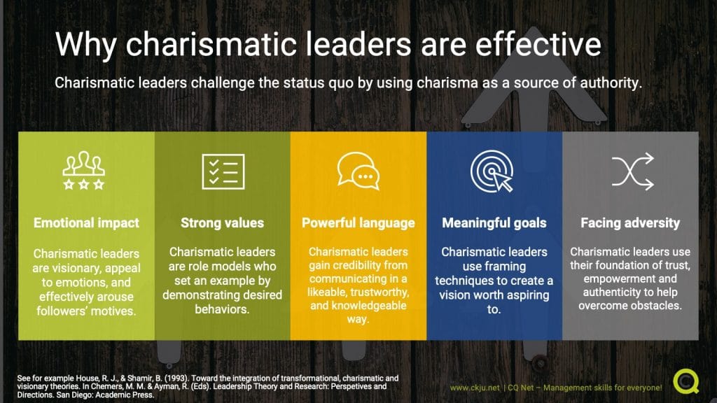 Charismatic Leadership and Effectiveness. Source: CQ Net (Towler, 2019)