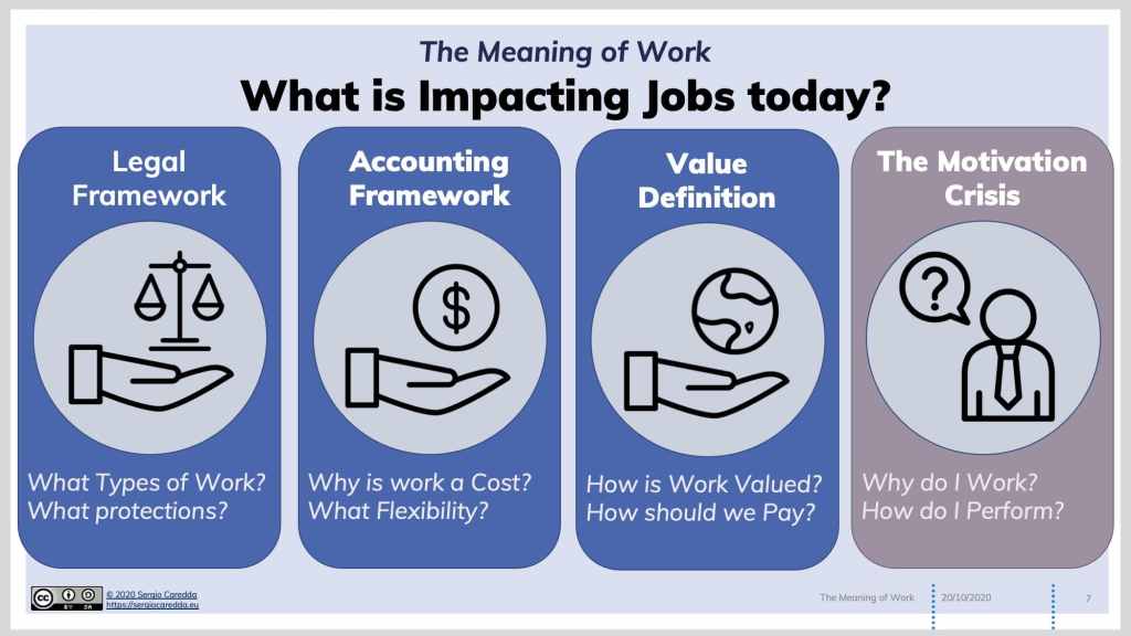 Fig.2: What are the Key Issues Impacting the Work as Job Discourse Today?