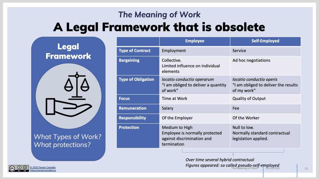 Fig.2: The current Legal Framework is obsolete. 