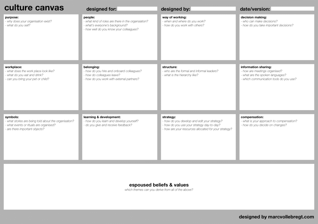 Fig.6:The Culture Canvas developed by Marc Vollebregt.