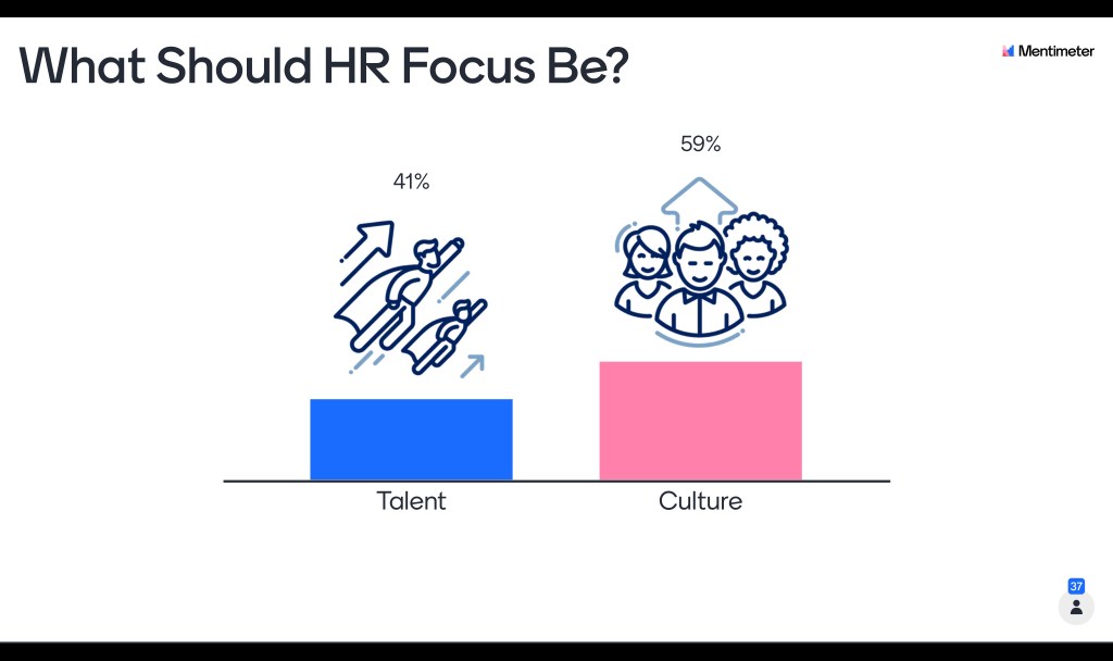 Fig.3: Results from the second question: What should HR Focus be?